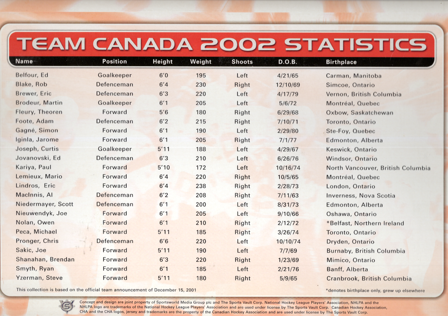 2002 Team Canada Official Completed Pin Collection Album- 23/23 (2002 Winter Olympic Games)