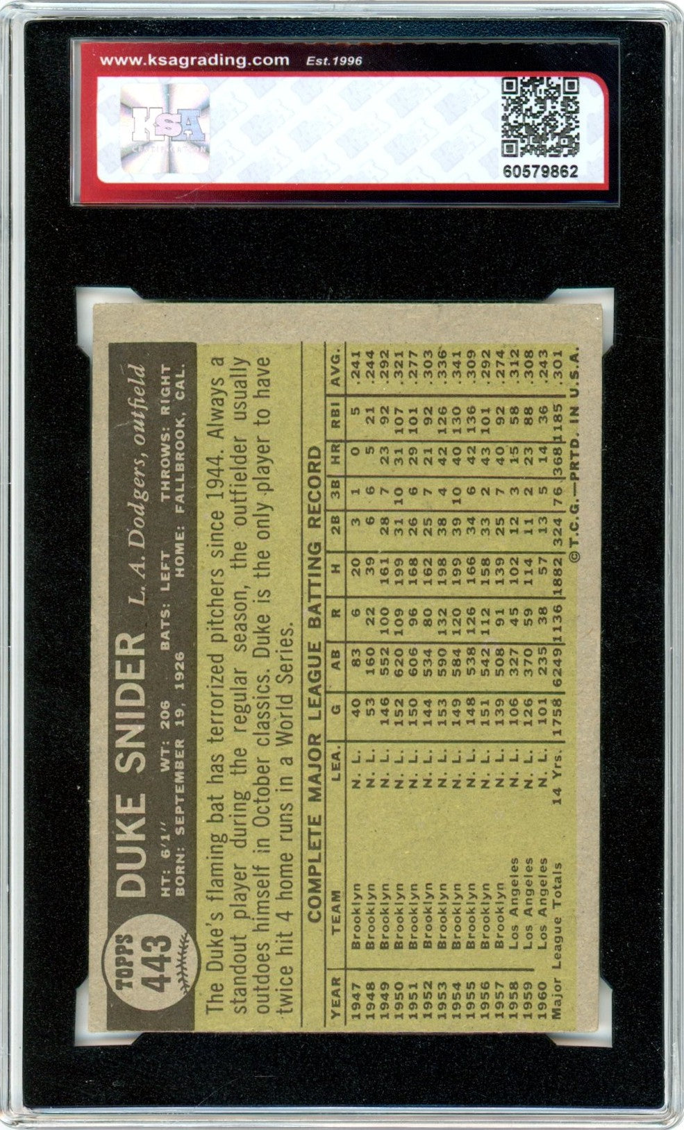 1961 Topps Duke Snider #443 Graded Baseball Card KSA 3.5