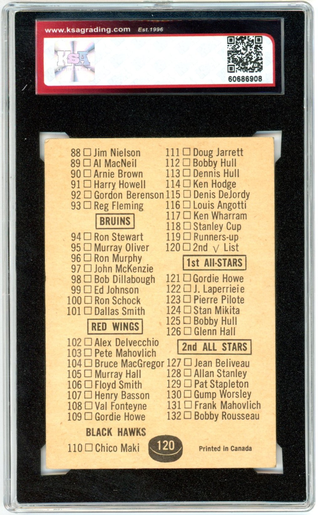 1966/67 Topps Checklist Graded Hockey Card #120 KSA 3.5
