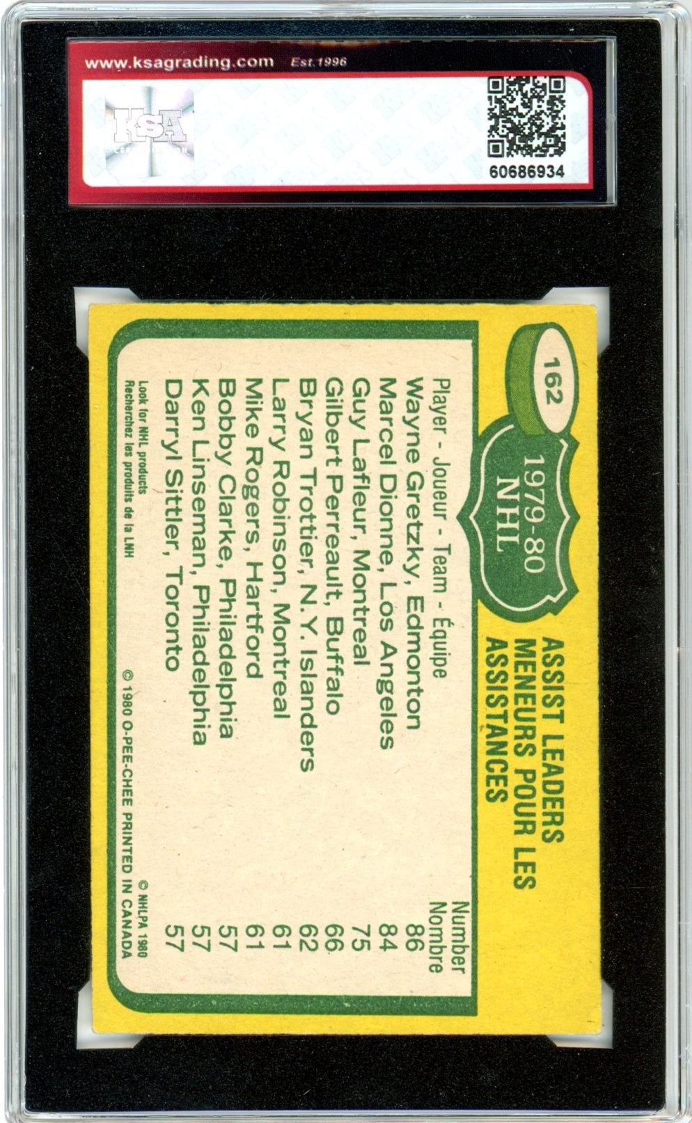 1980/81 OPC O-Pee-Chee Wayne Gretzky / Dionne / Lafleur #162 Graded Hockey Card KSA 5