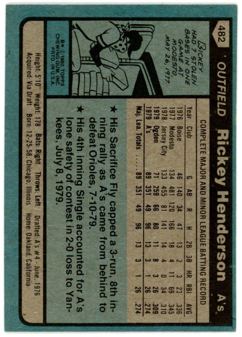 1980 Topps MLB Baseball Complete Set (726 Cards) Rickey Henderson Rookie - Razor Sharp!
