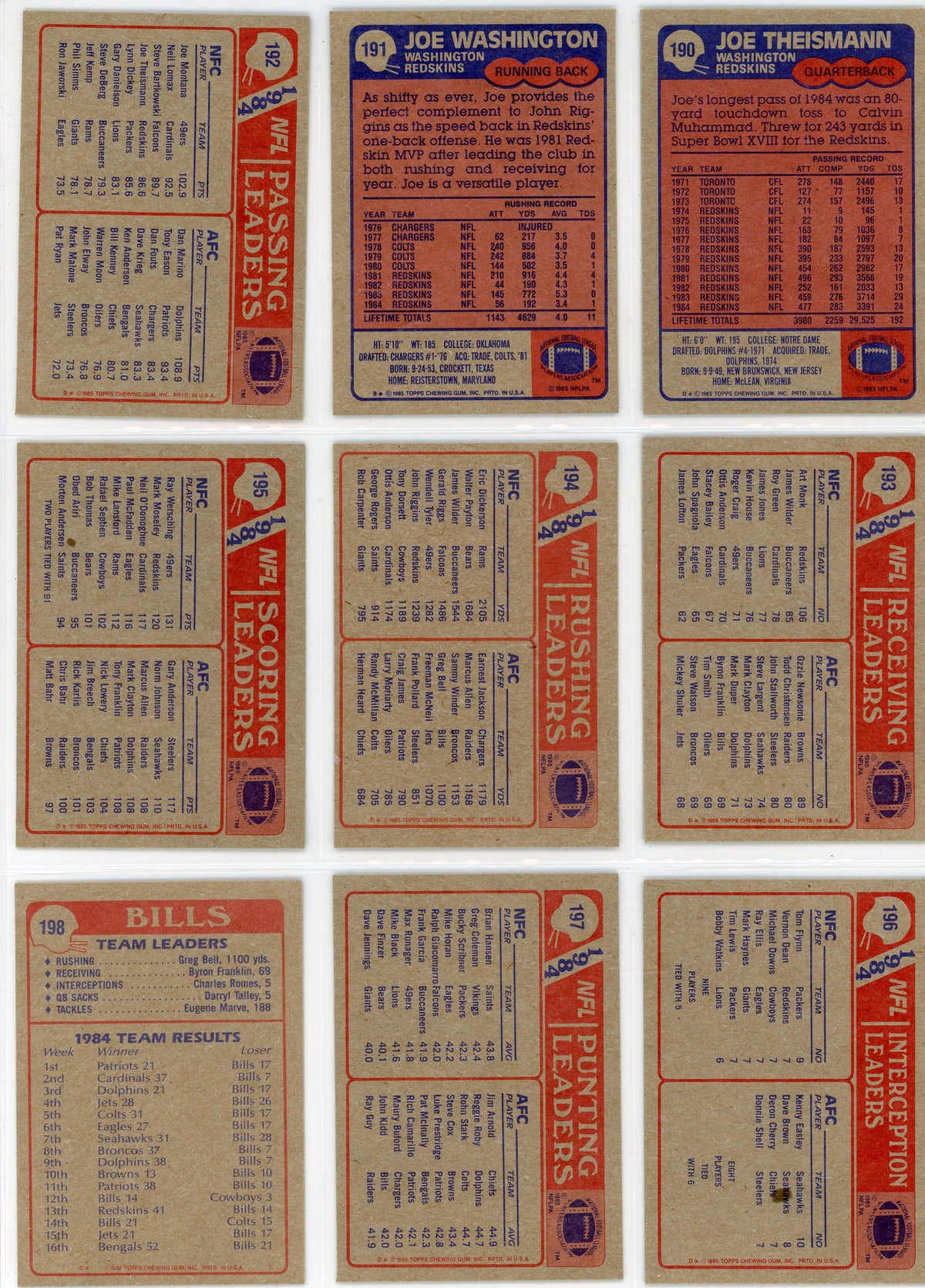 1985 Topps NFL Football Card Complete Set (396 Cards) Pack Fresh