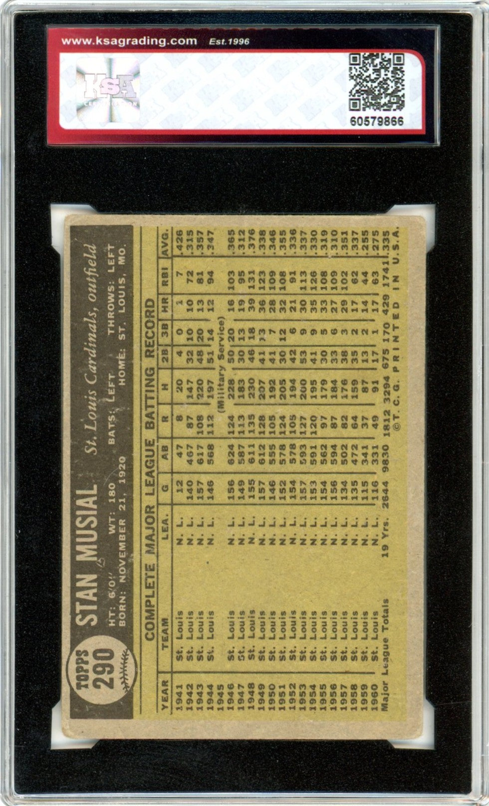 1961 Topps Stan Musial #290 Graded Baseball Card KSA 3