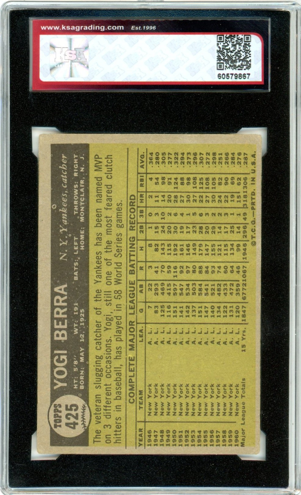 1961 Topps Yogi Berra #425 Graded Baseball Card KSA 4