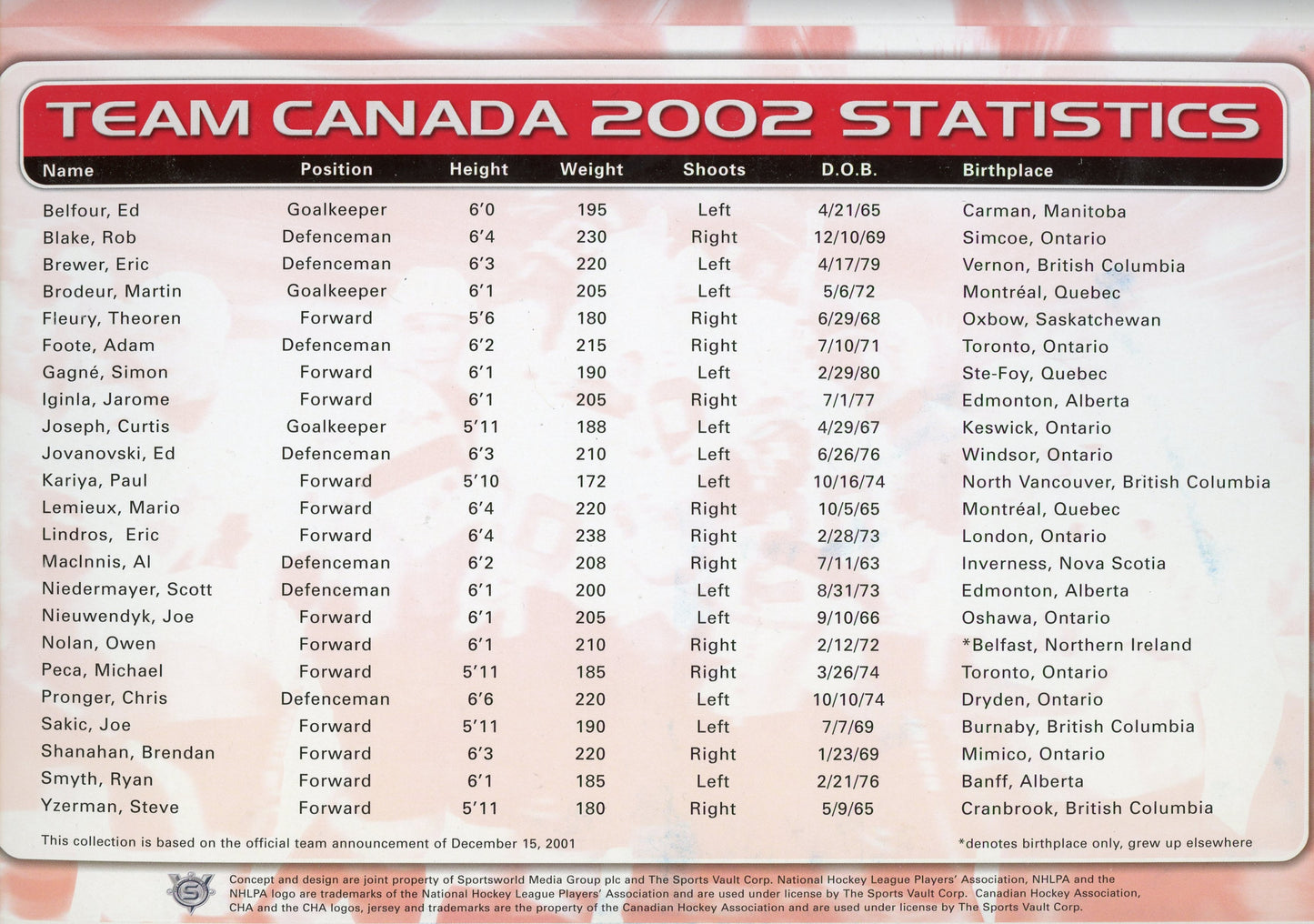 Team Canada 2002 Official Pin Collection Journey to Gold Complete Set