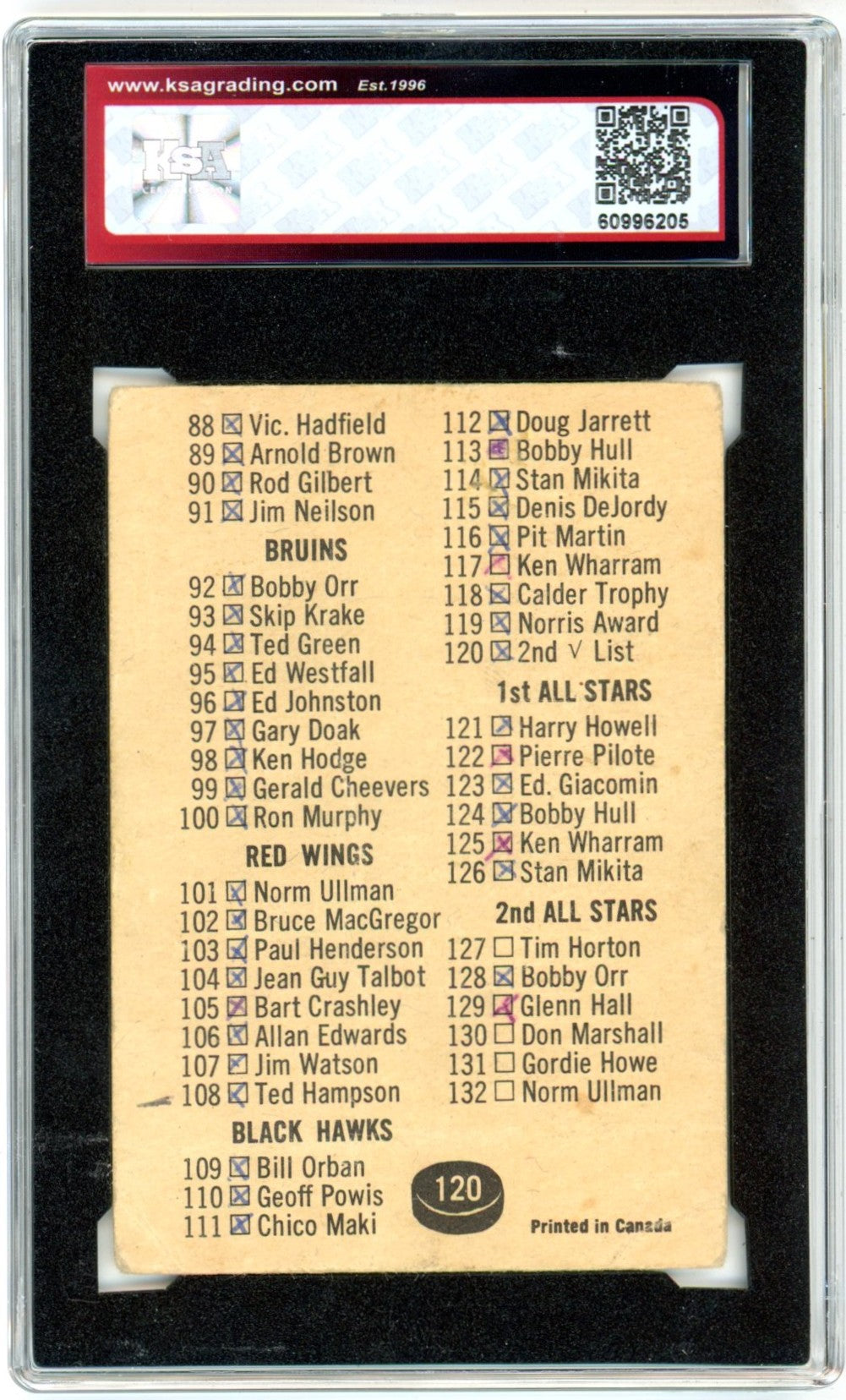 1967/68 Topps Checklist #120 Graded Hockey Card KSA 1