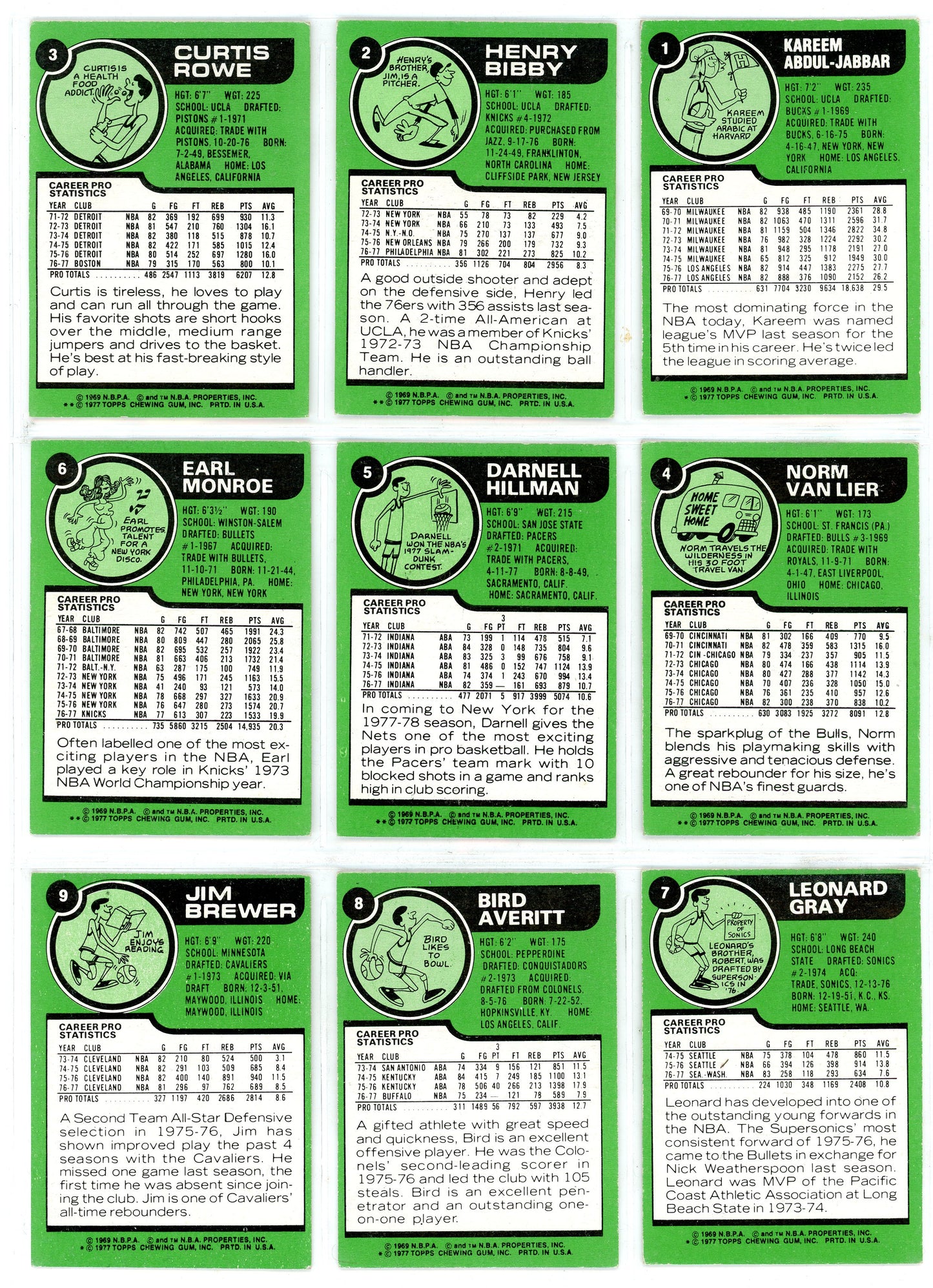 1977/78 Topps Basketball Complete Set (132 Cards) High Grade