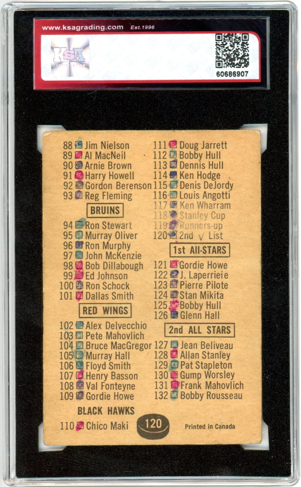 1966/67 Topps Checklist #120 Graded Hockey Card KSA 1
