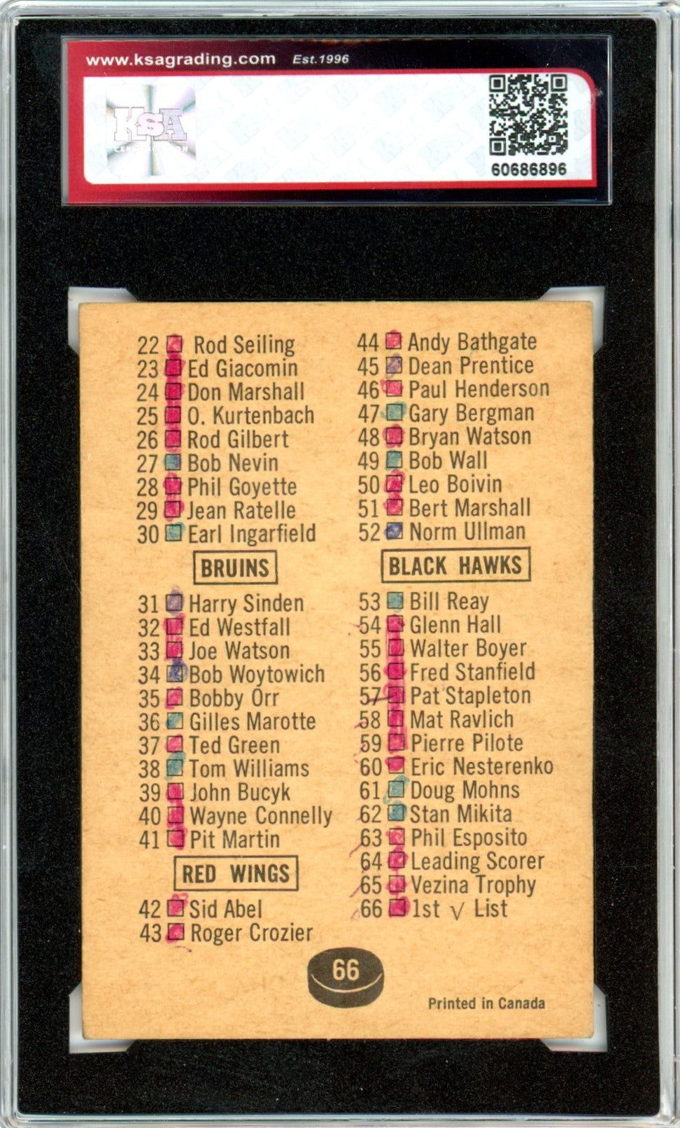 1966/67 Topps Checklist Graded Hockey Card #120 KSA 1