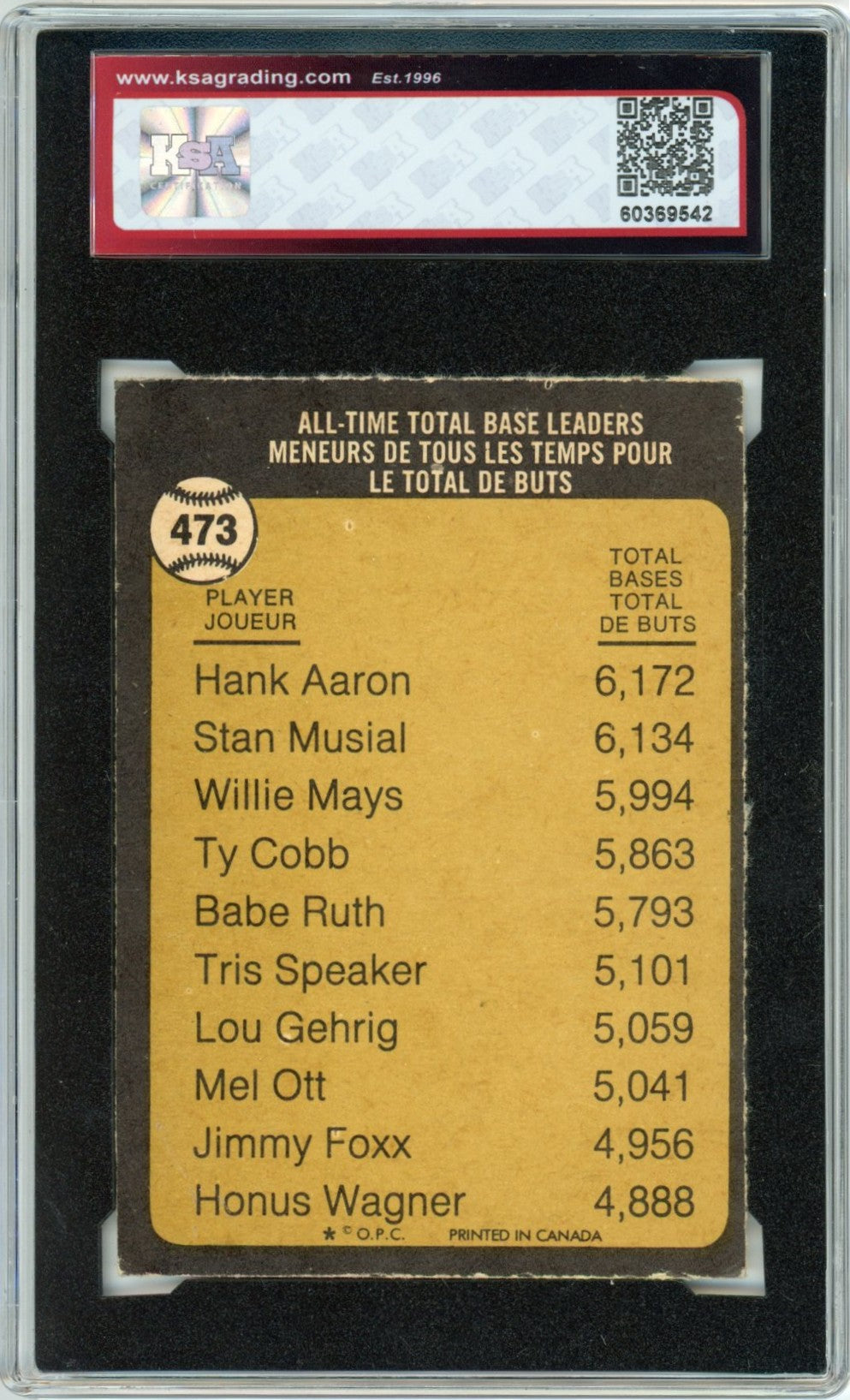 1973 OPC O-Pee-Chee Hank Aaron Graded Baseball Card #473 KSA 4.5