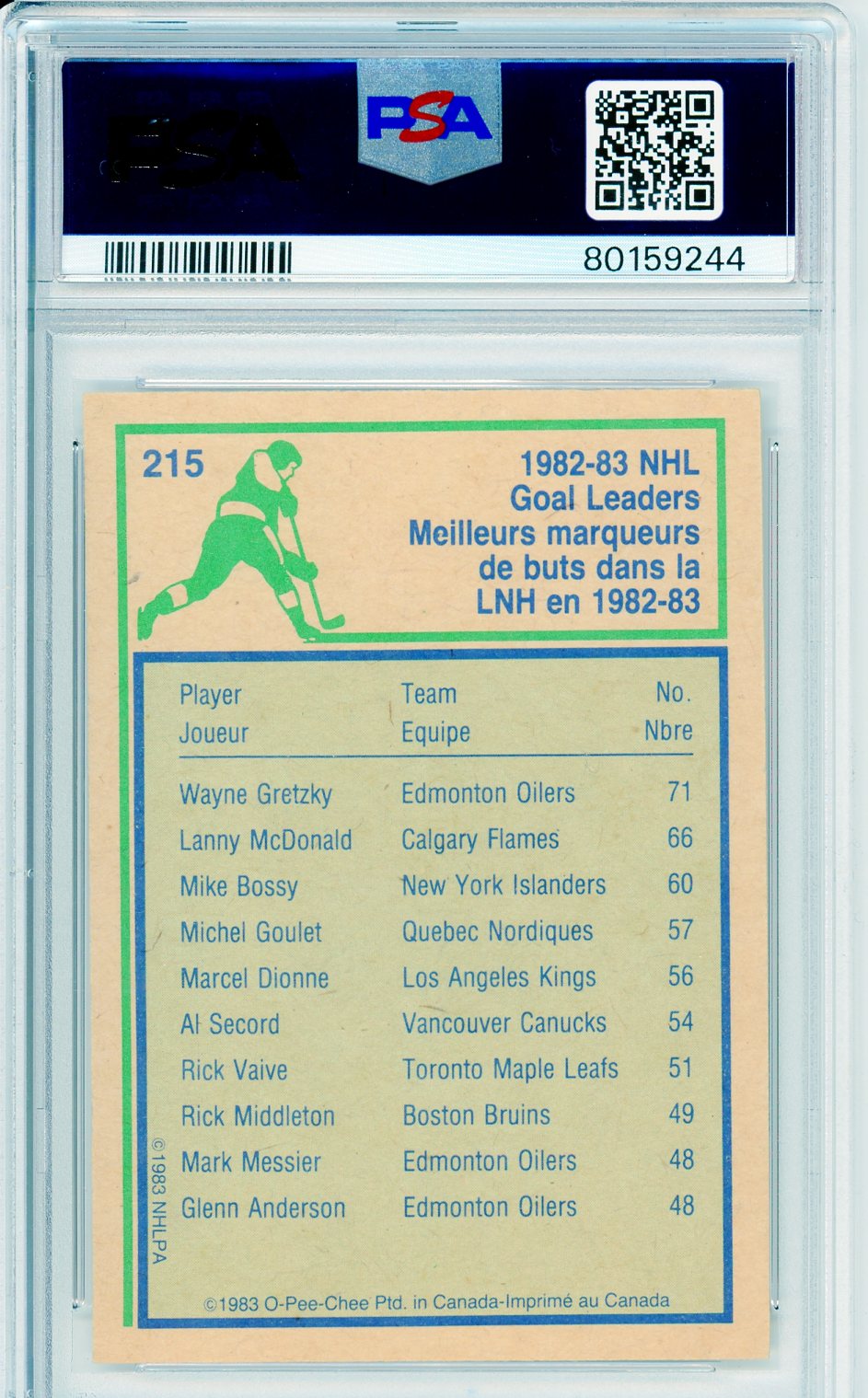 1983 O-Pee-Chee Wayne Gretzky Goal Leaders Graded Hockey Card PSA 8