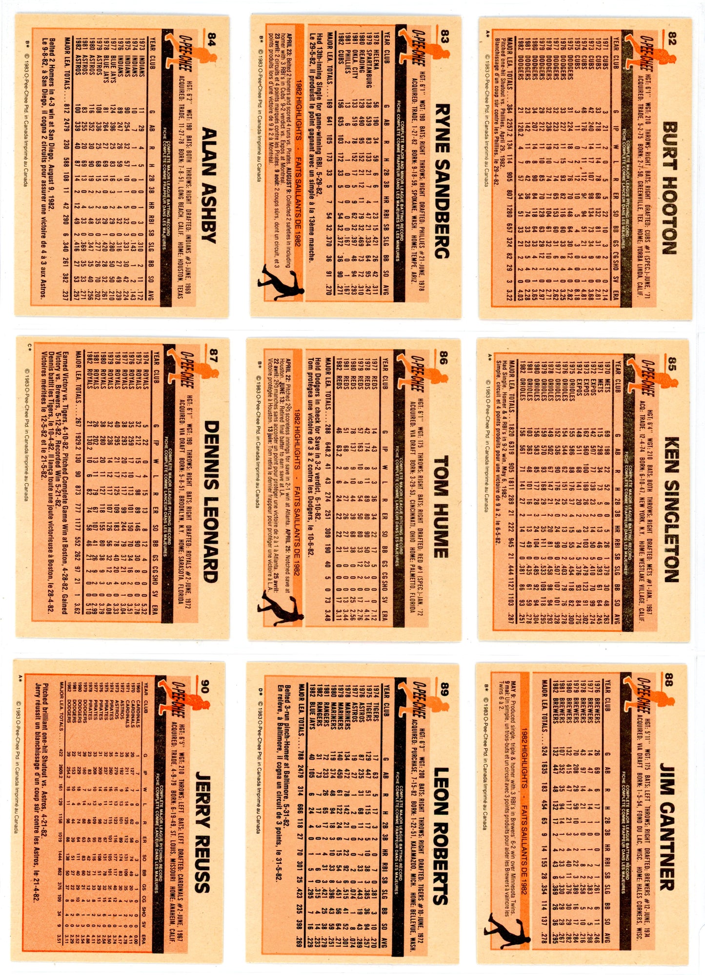 1983 O-Pee-Chee Baseball Card Complete Set (396 Cards) Ryan Sandberg, Tony Gwynn Rookie EX/NMT