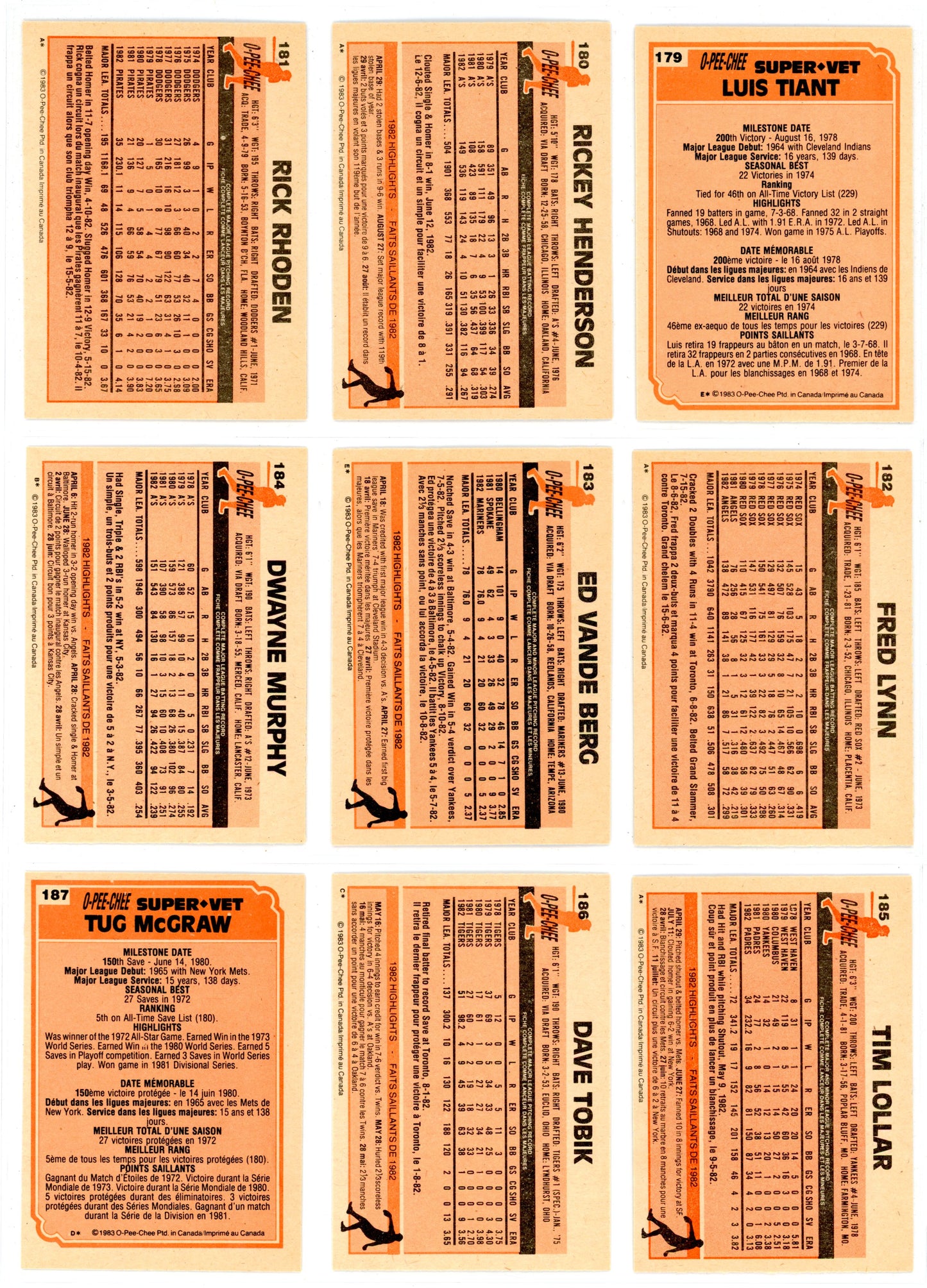 1983 O-Pee-Chee Baseball Card Complete Set (396 Cards) Ryan Sandberg, Tony Gwynn Rookie EX/NMT