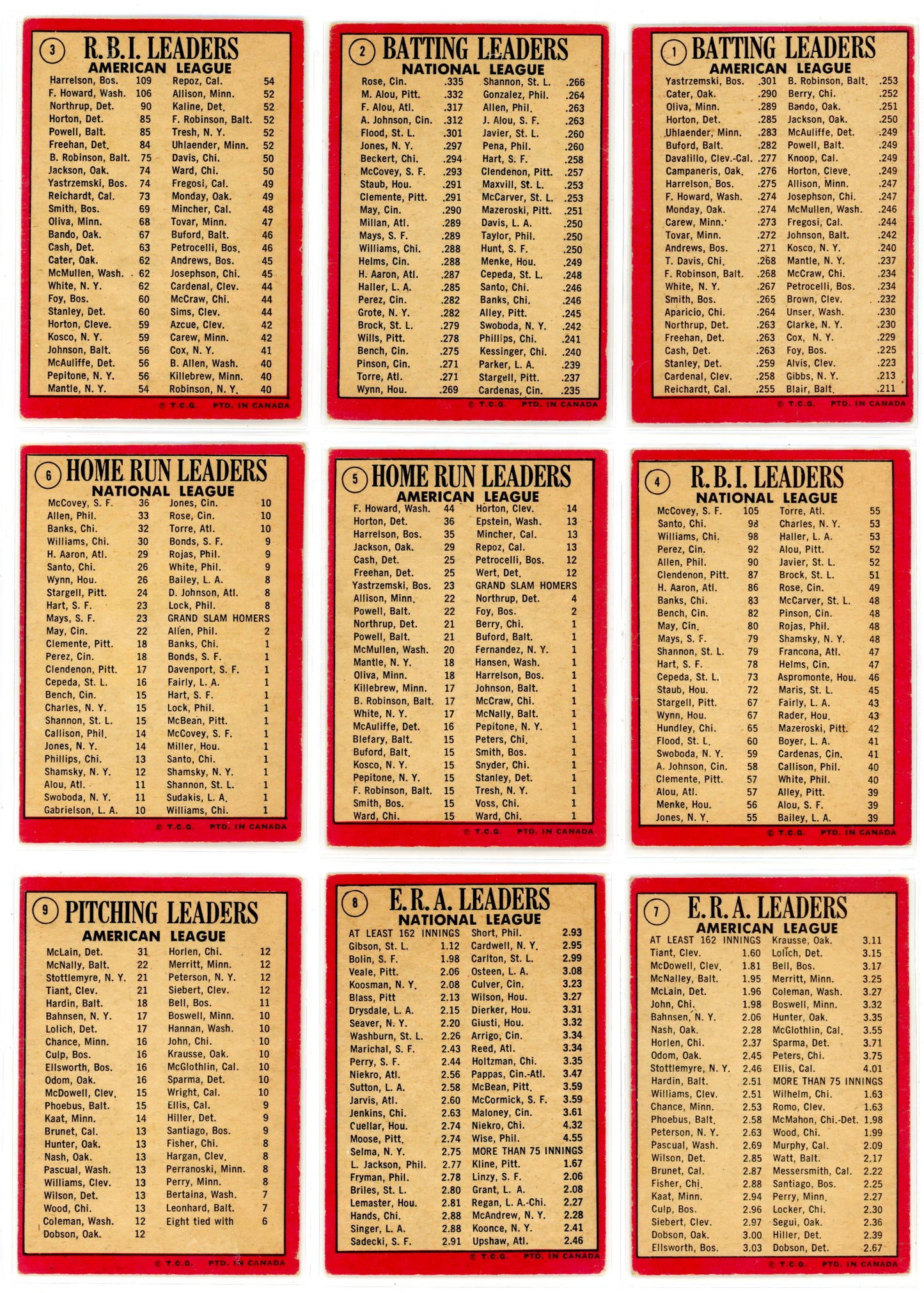 1969 OPC O-Pee-Chee MLB Baseball Complete Set (218 Cards) PR/FAIR Condition Low Grade