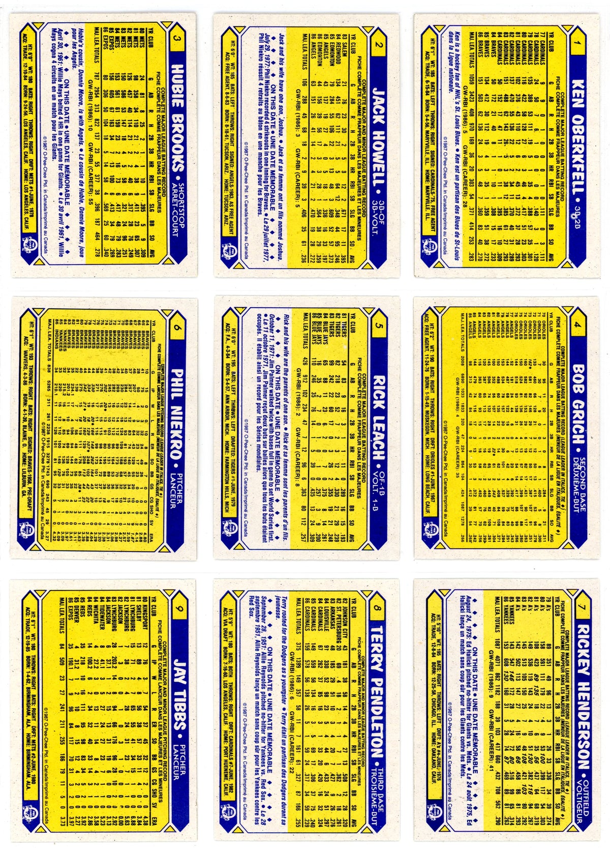 1987 OPC O-Pee-Chee MLB Baseball Complete Set (396 Cards) High Grade! Barry Bonds Rookie