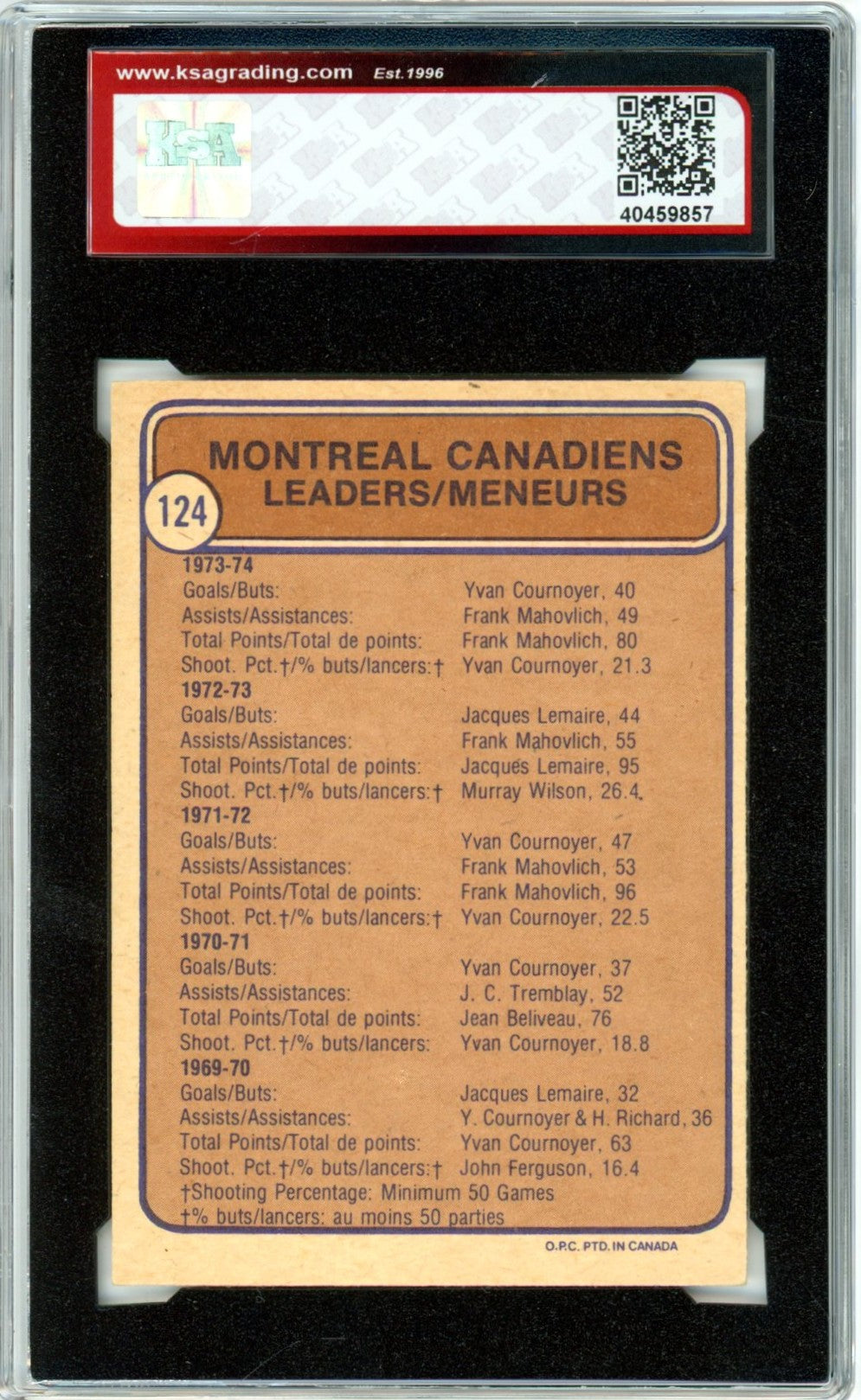 1974/75 OPC O-Pee-Chee Team Leaders Cournoyer / Mahovlich / Larose #124 Graded Hockey Card KSA 7