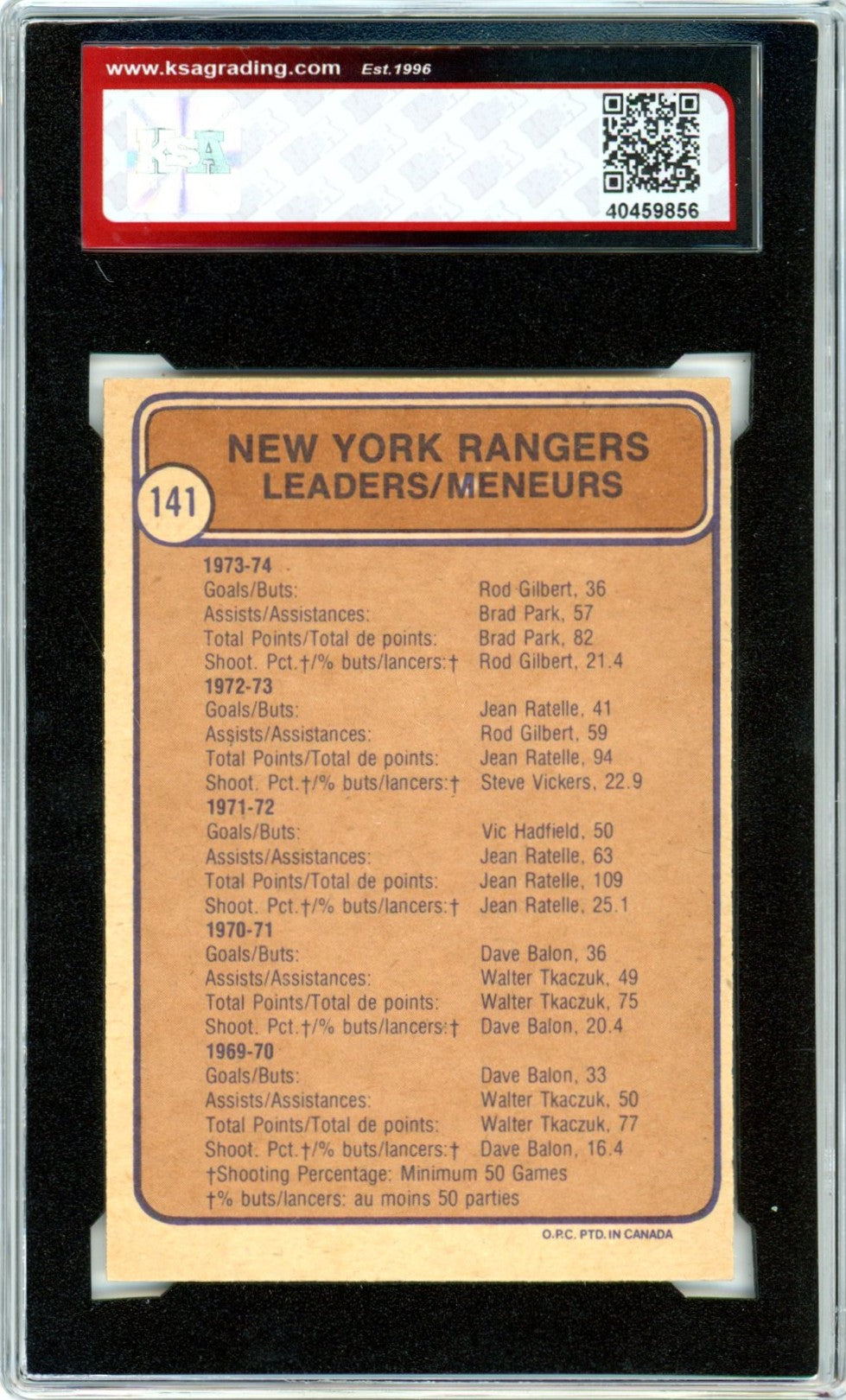 1974/75 OPC O-Pee-Chee Team Leaders Gilbert / Park #141 Graded Hockey Card KSA 7